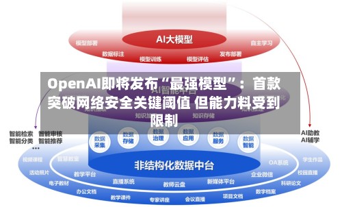 OpenAI即将发布“最强模型”：首款突破网络安全关键阈值 但能力料受到限制-第2张图片
