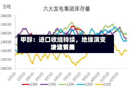 甲醇：进口收缩持续	，地缘演变决定费用波动节奏-第2张图片