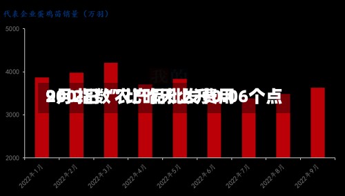 9月2日“农产品批发费用200指数”比昨天上升0.06个点-第2张图片
