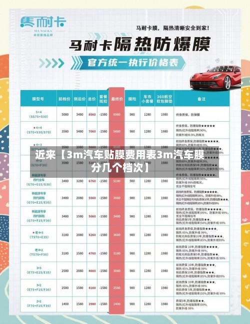 近来【3m汽车贴膜费用表3m汽车膜分几个档次】-第3张图片