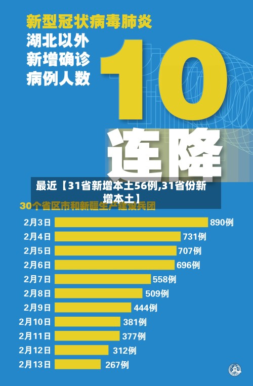 最近【31省新增本土56例,31省份新增本土】