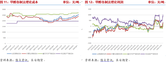 甲醇：进口收缩持续，地缘演变决定价格波动节奏
