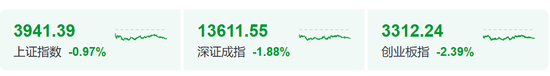 炒股群，静悄悄！今天，全线大跌	，背后发生了什么？