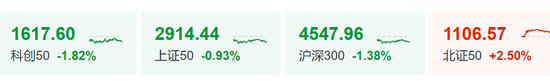 炒股群，静悄悄！今天，全线大跌，背后发生了什么？