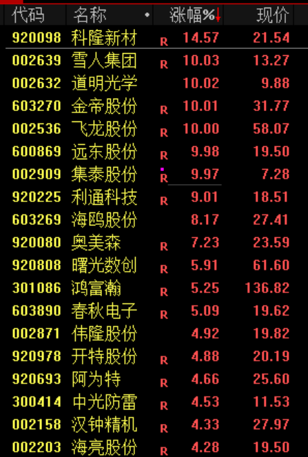炒股群	，静悄悄！今天，全线大跌，背后发生了什么？
