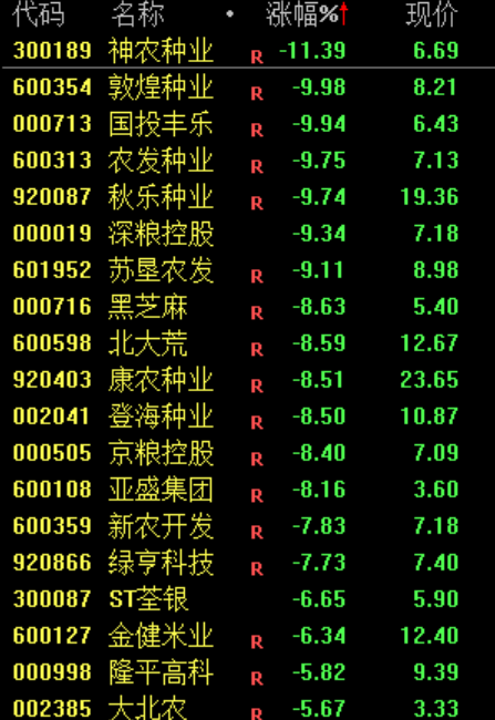 炒股群	，静悄悄！今天，全线大跌，背后发生了什么？