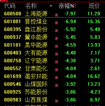 炒股群，静悄悄！今天	，全线大跌，背后发生了什么？