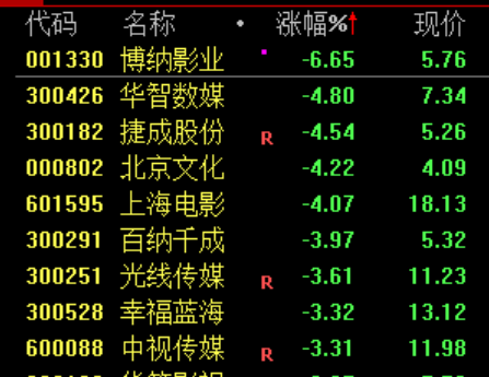 炒股群，静悄悄！今天	，全线大跌，背后发生了什么？