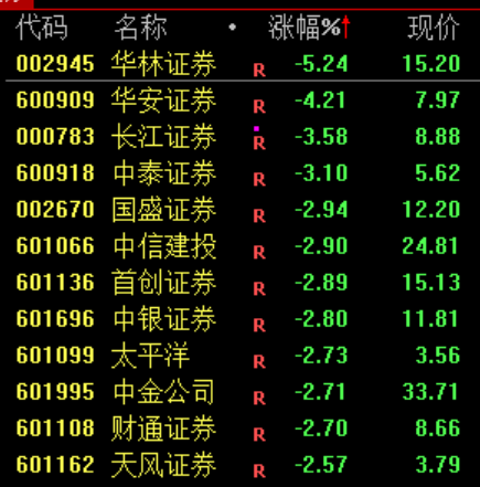 炒股群，静悄悄！今天	，全线大跌，背后发生了什么？