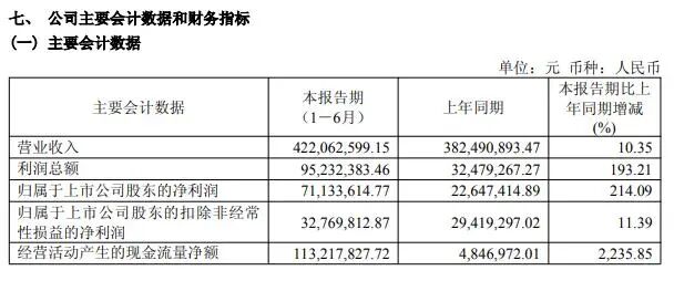 “一”字涨停！601086收获“4连板”